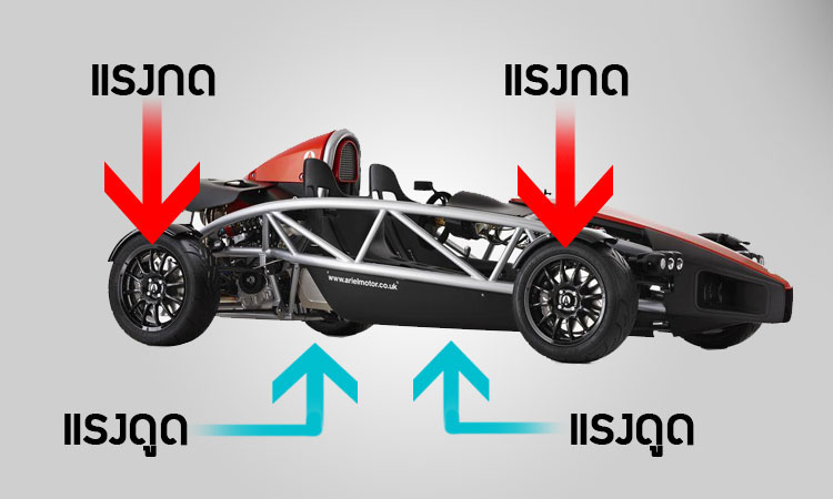 Ariel Atom มาพร้อมกับกลโกงที่สามารถเพิ่มดาวน์ฟอร์ซได้ 3 เท่า